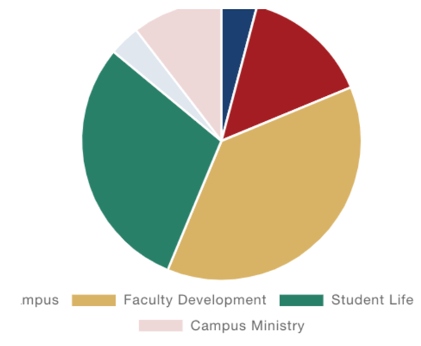 CC_pie_chart_example